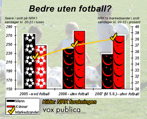 Figur NRK, fotball, seeroppslutning